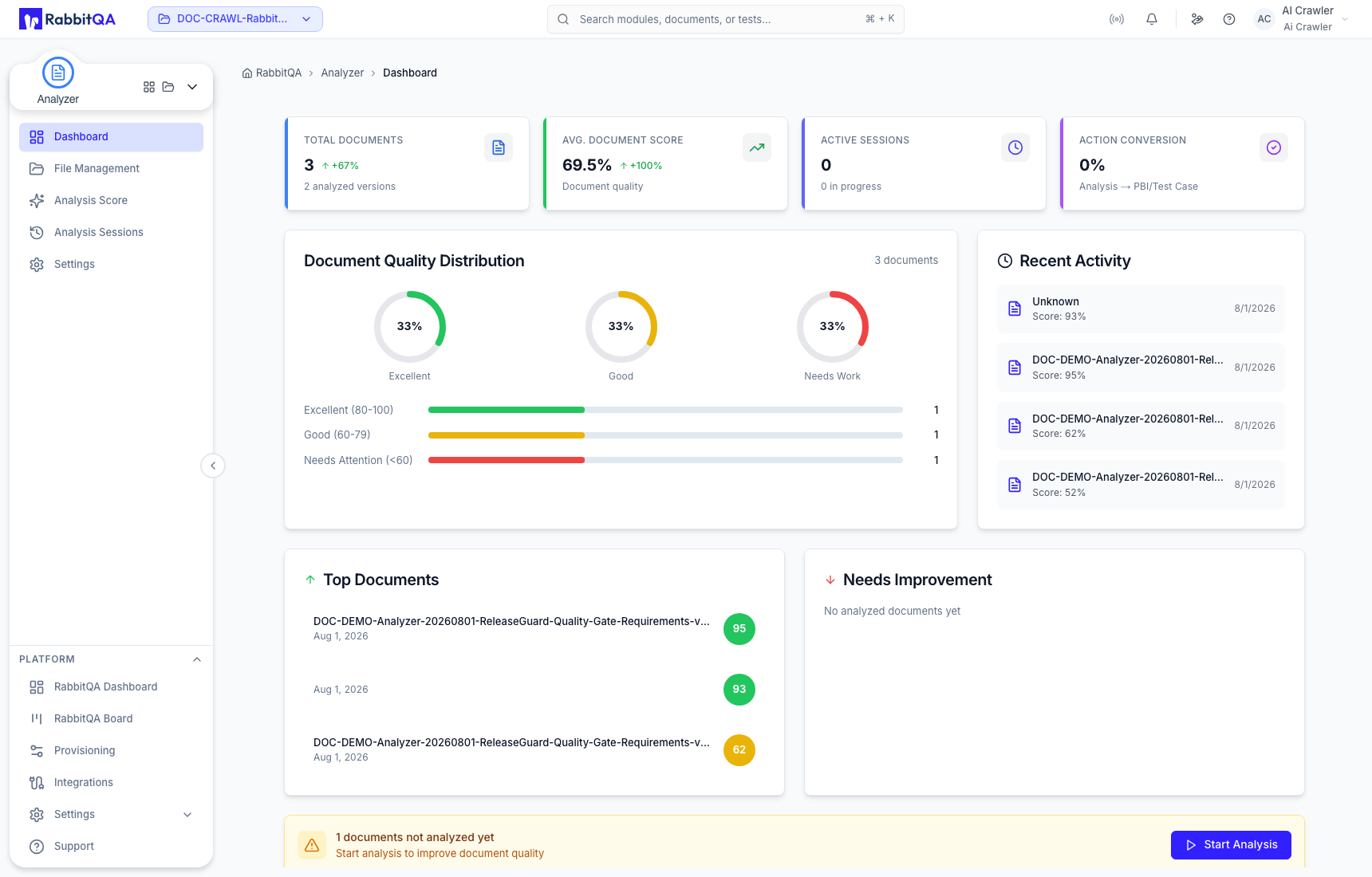 Analyzer Dashboard for the active project
