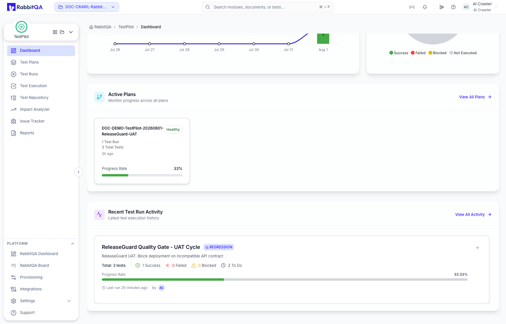 Active-plan progress and recent Test Run activity