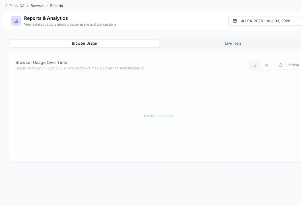 BrowserHub Browser Usage report