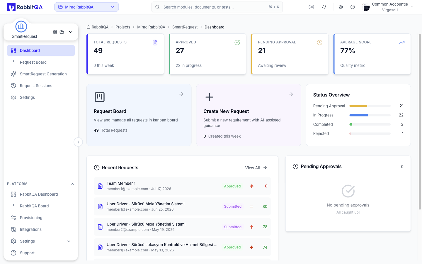 Dashboard