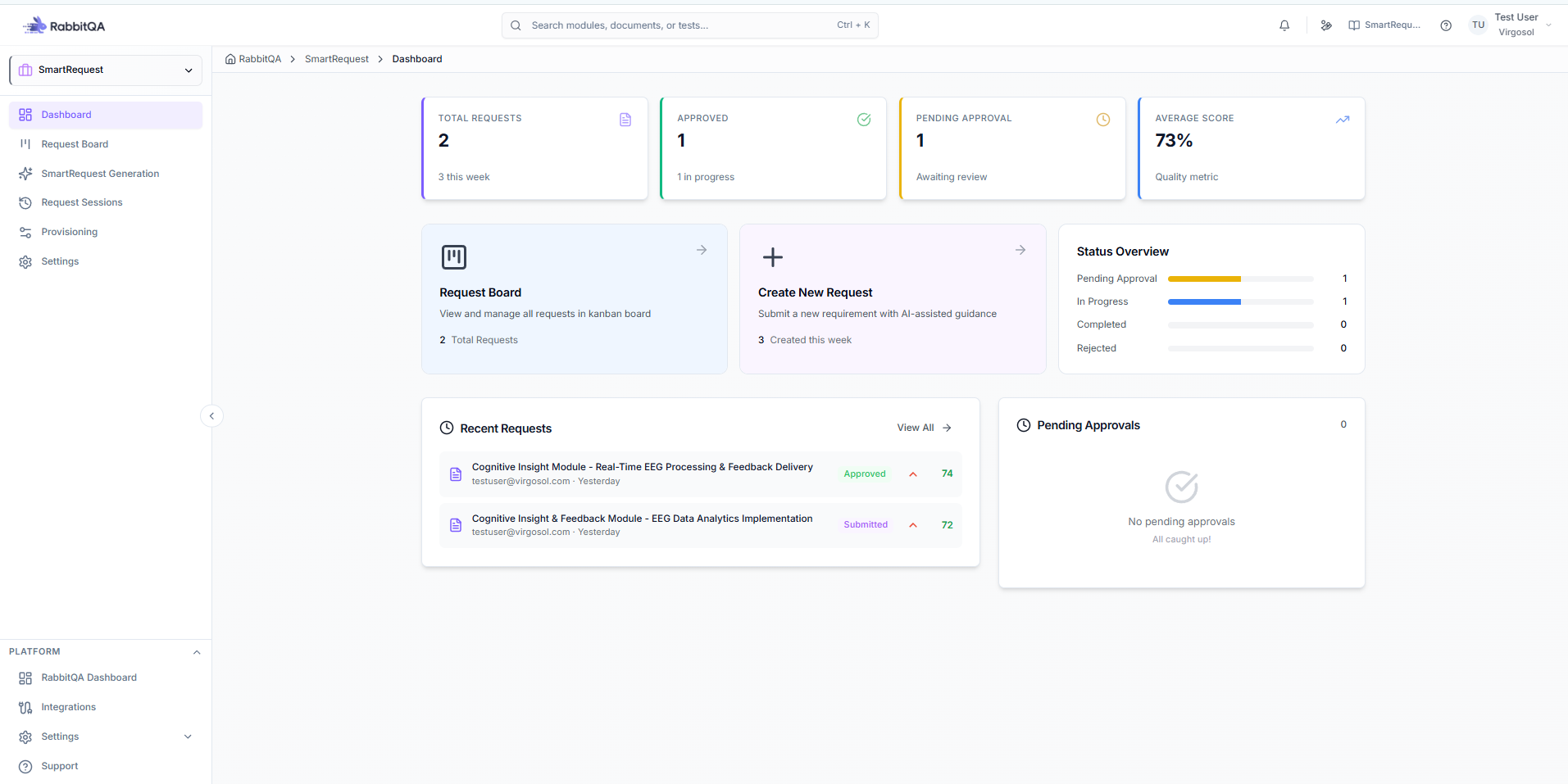 SmartRequest dashboard overview