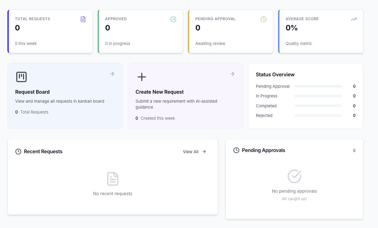 Current SmartRequest Dashboard main content