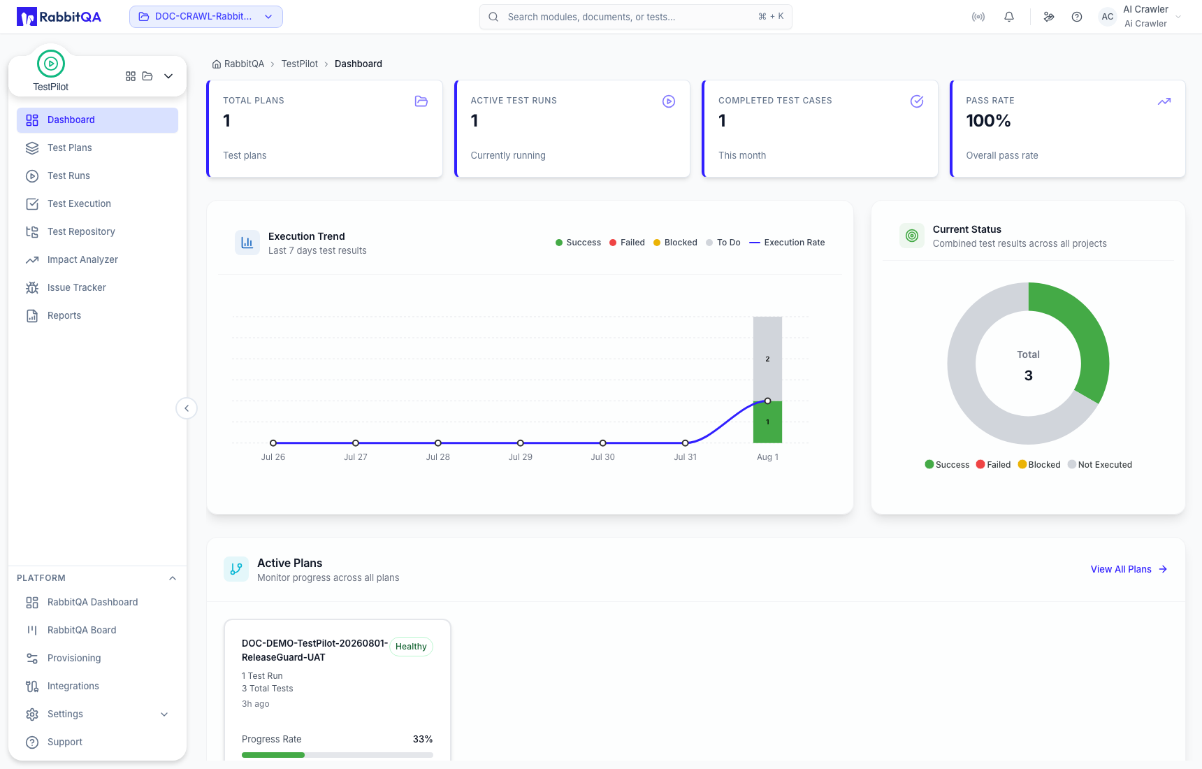 TestPilot totals, execution trend, and current status