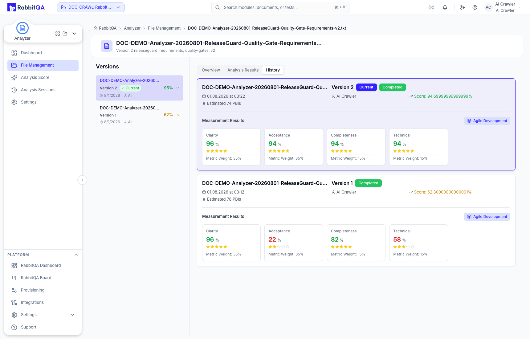 Version 1 and Version 2 measurement history
