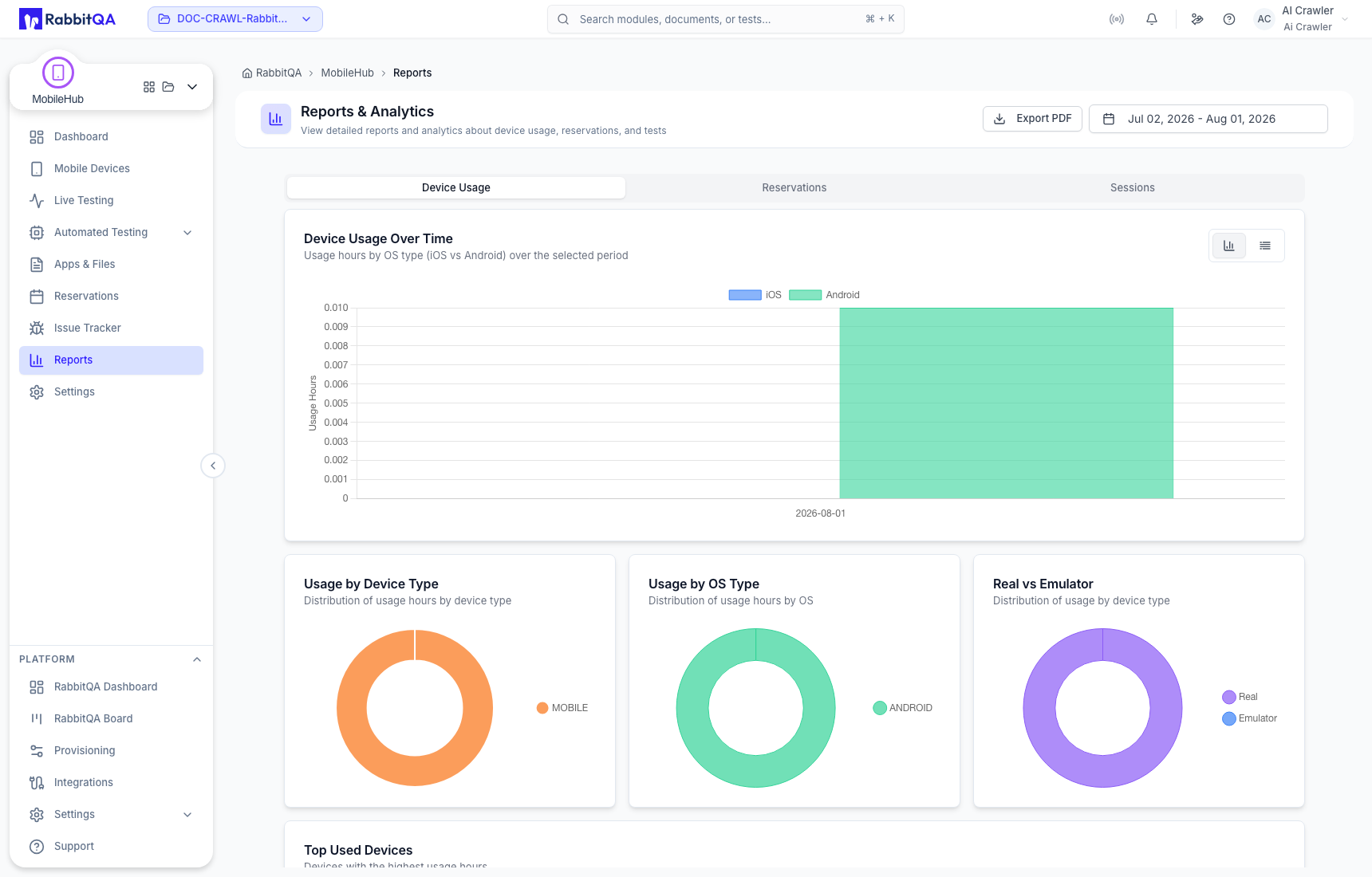 Device usage report charts