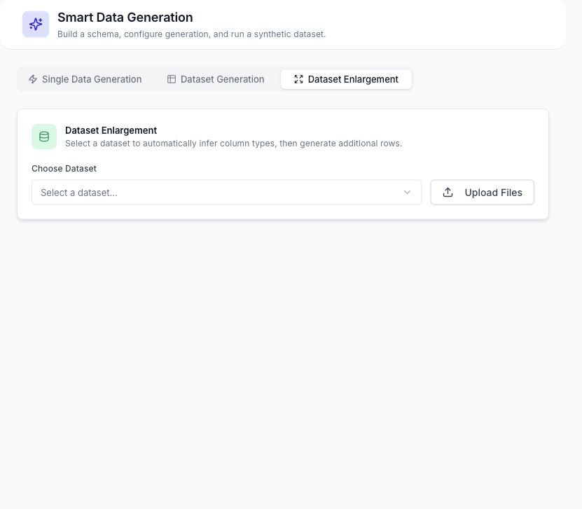 Dataset Enlargement